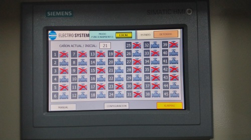 Visualizacion del sistema