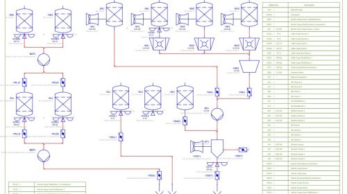 Esquema Eléctrico