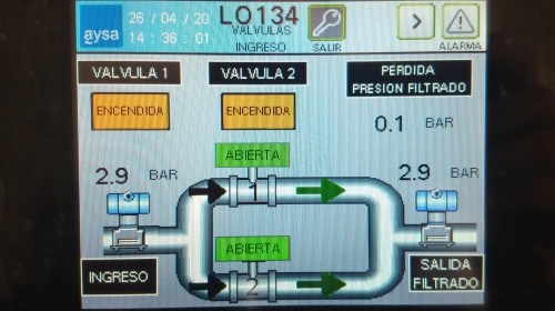 Intercambio Ionico